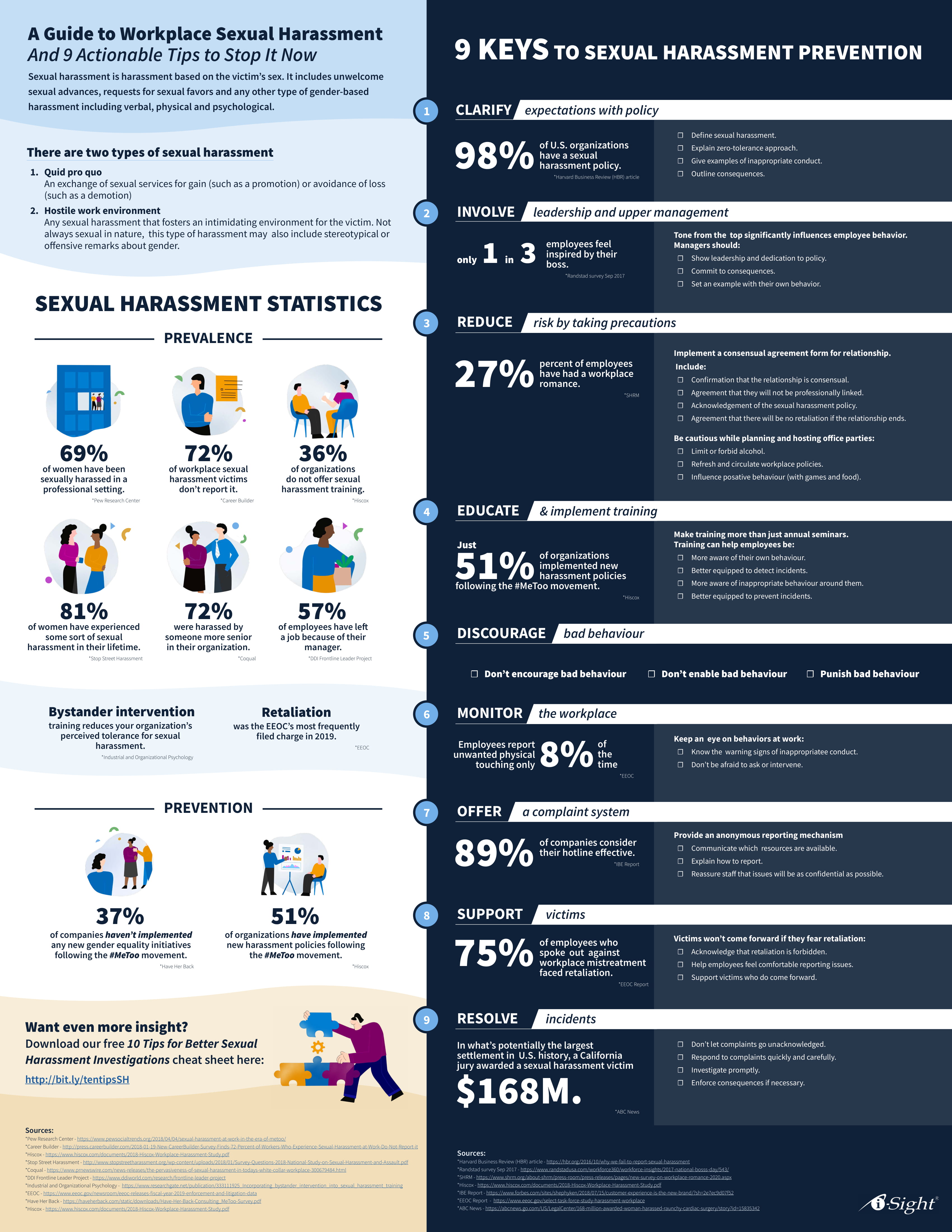 sexual harassment law infographic